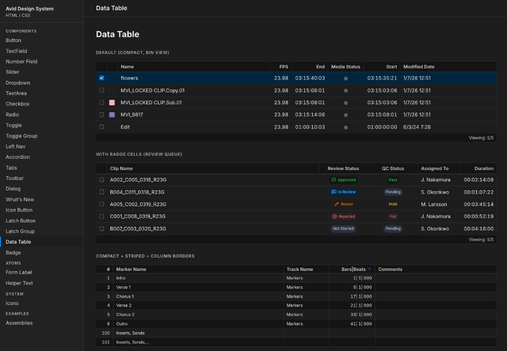 HTML and CSS preview of a Data Table component showing dense media-style rows, review badges, selection states, and compact table variants