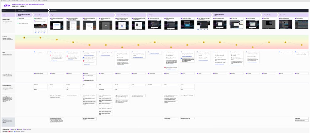 Service Blueprint for Pro Tools first-time user onboarding experience