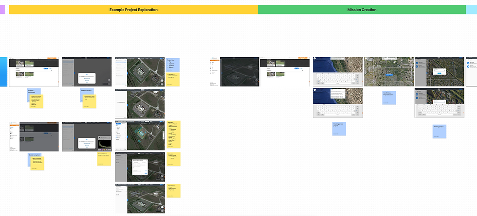 Screen by screen dissection of competing products