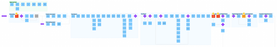 Later iteration of more granular user flow